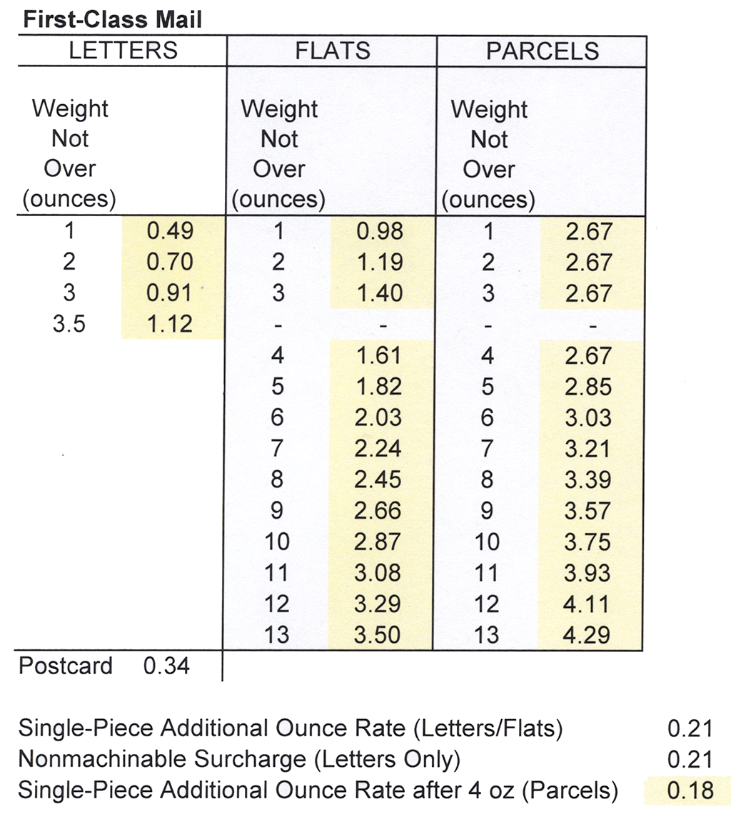 Postage Rates By Weight Chart