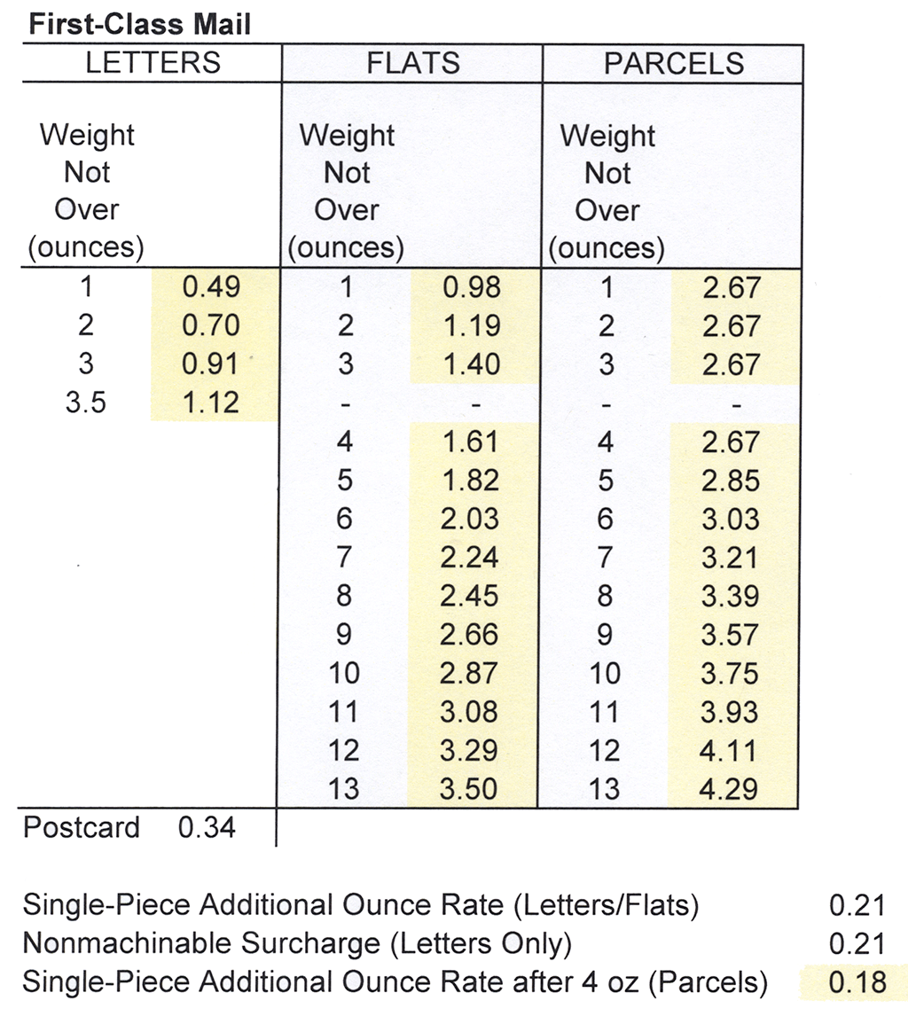 Usps Postage Rates Chart 2024 Printable Vivi Yevette