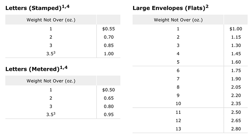 current us postage rates