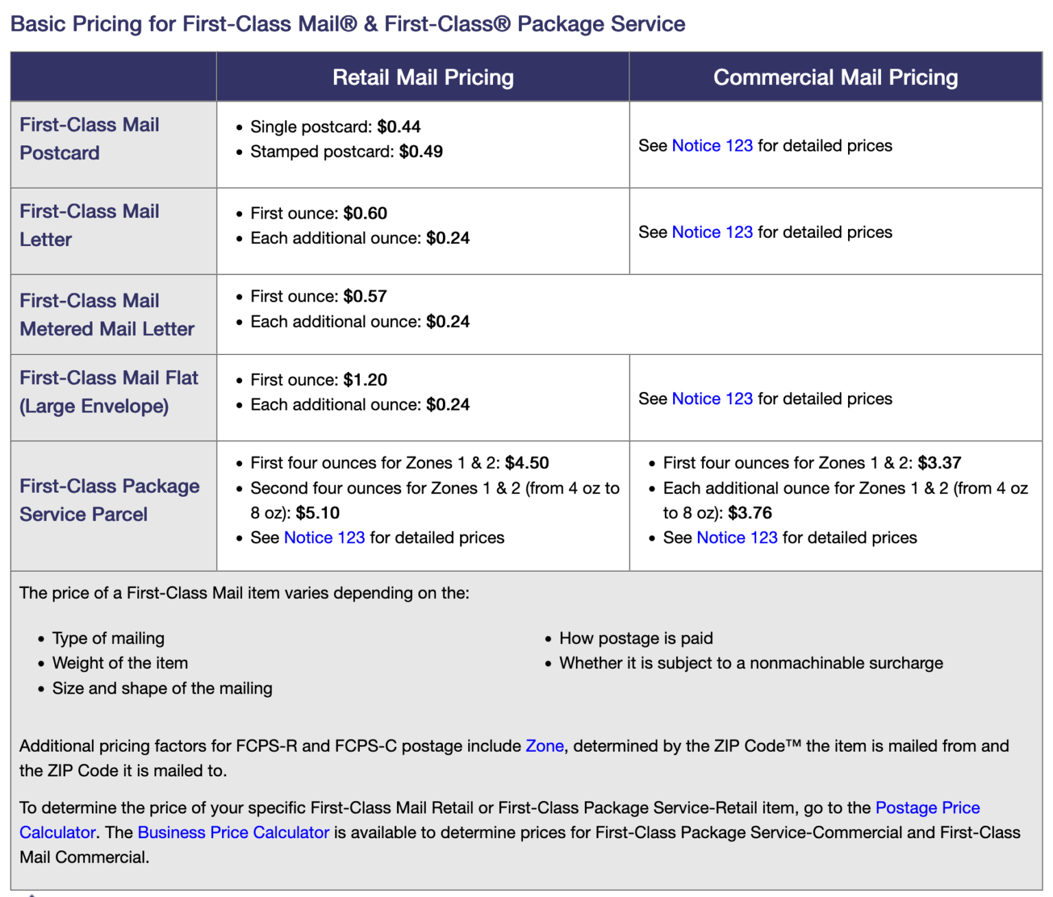 News and information about stamp collecting